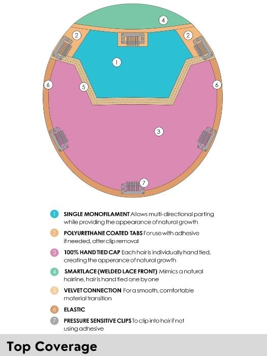 TOP COVERAGE lunghezza capelli 30cm o 46cm (12 - 18 pollici) - Pronta Consegna 24/48 ore - Wig Love - Topper30cm